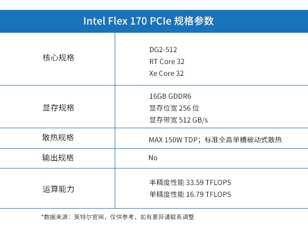 Intel-Flex-170-PCIe参数