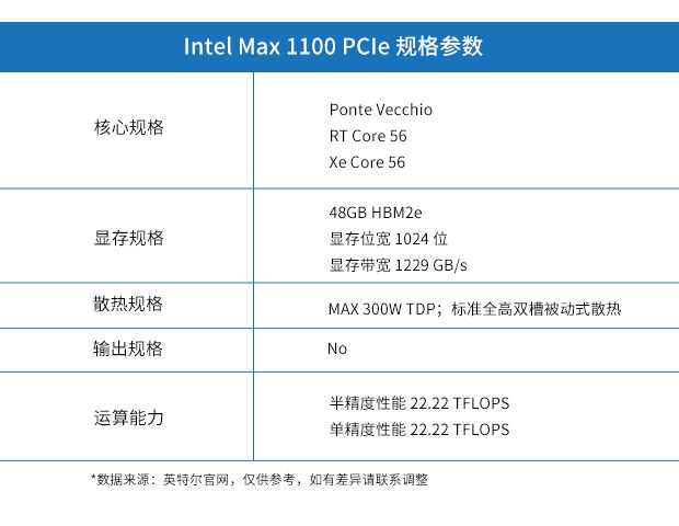 Intel-Max-1100-PCIe参数