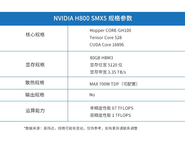 NVIDIA-H800-SMX5参数