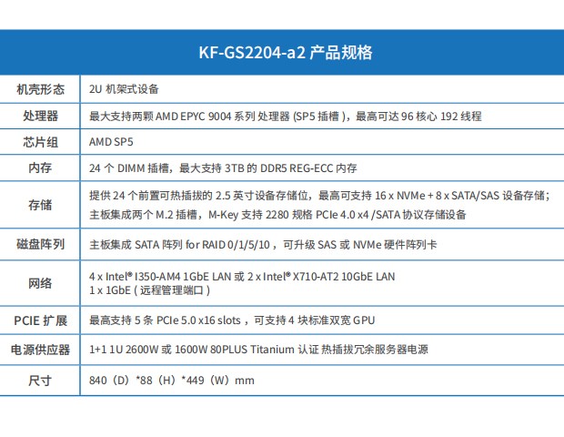 KF-GS2204-a2图2