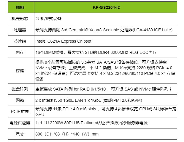 KF-GS2204-i2图4