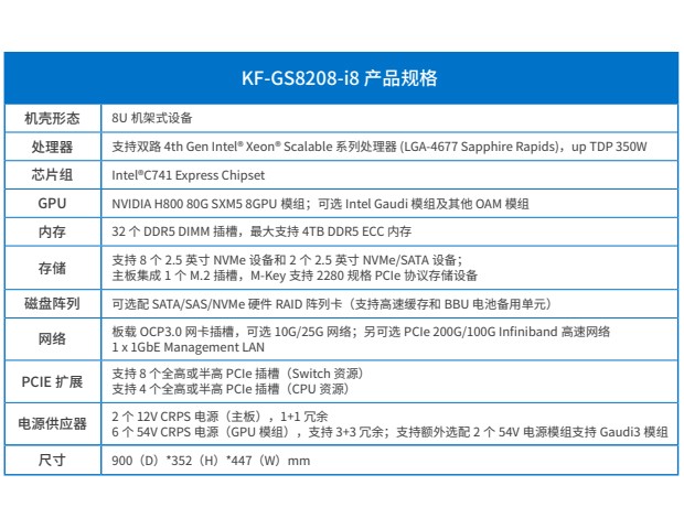 KF-GS8208-i8图4