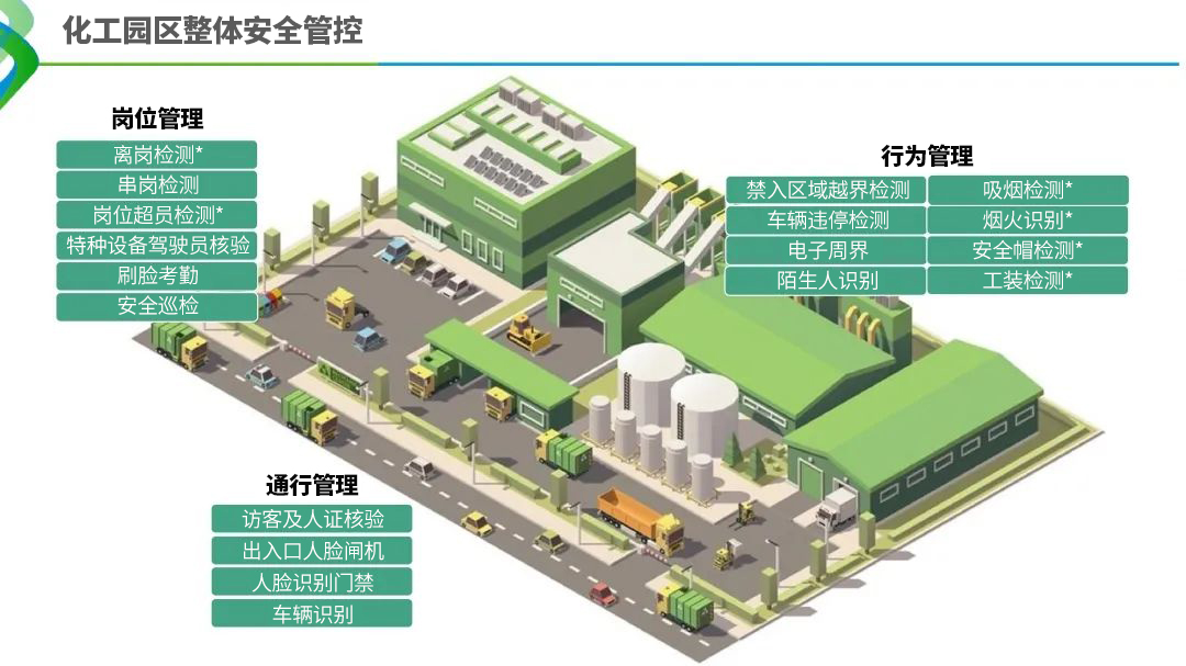化工园区整体安全管控