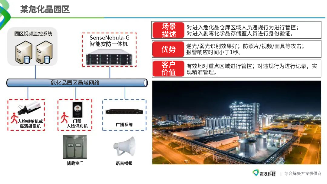 0035.jpg 某危化品园区
