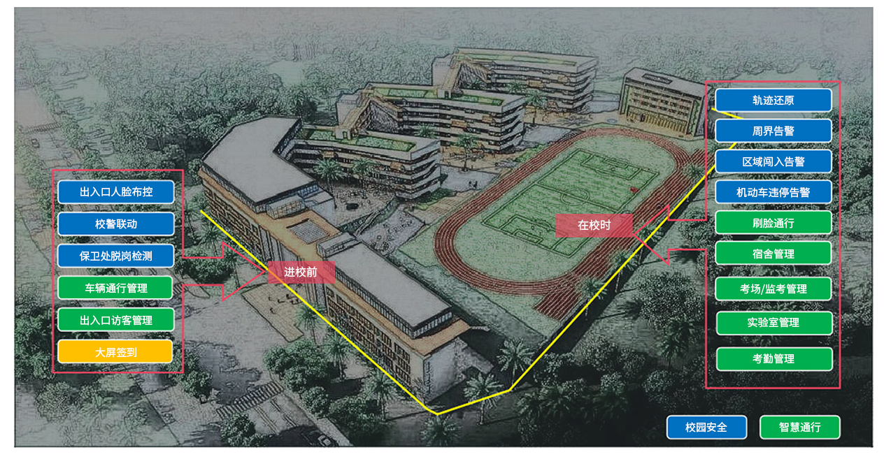 智慧校园-3